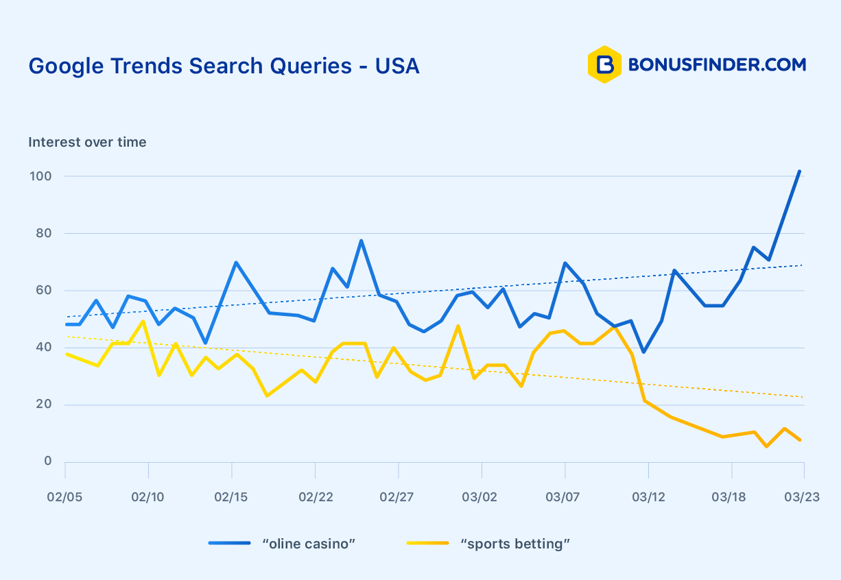 usa online casino searches